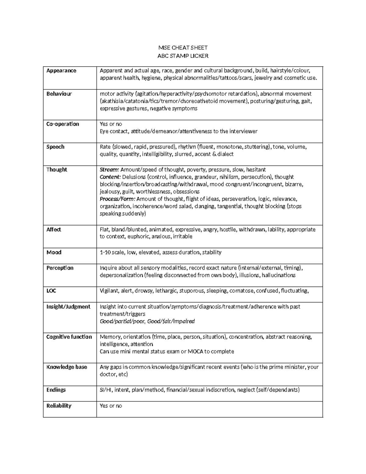 MSE Cheat Sheet: Key Elements of Mental Status Examination for Students ...