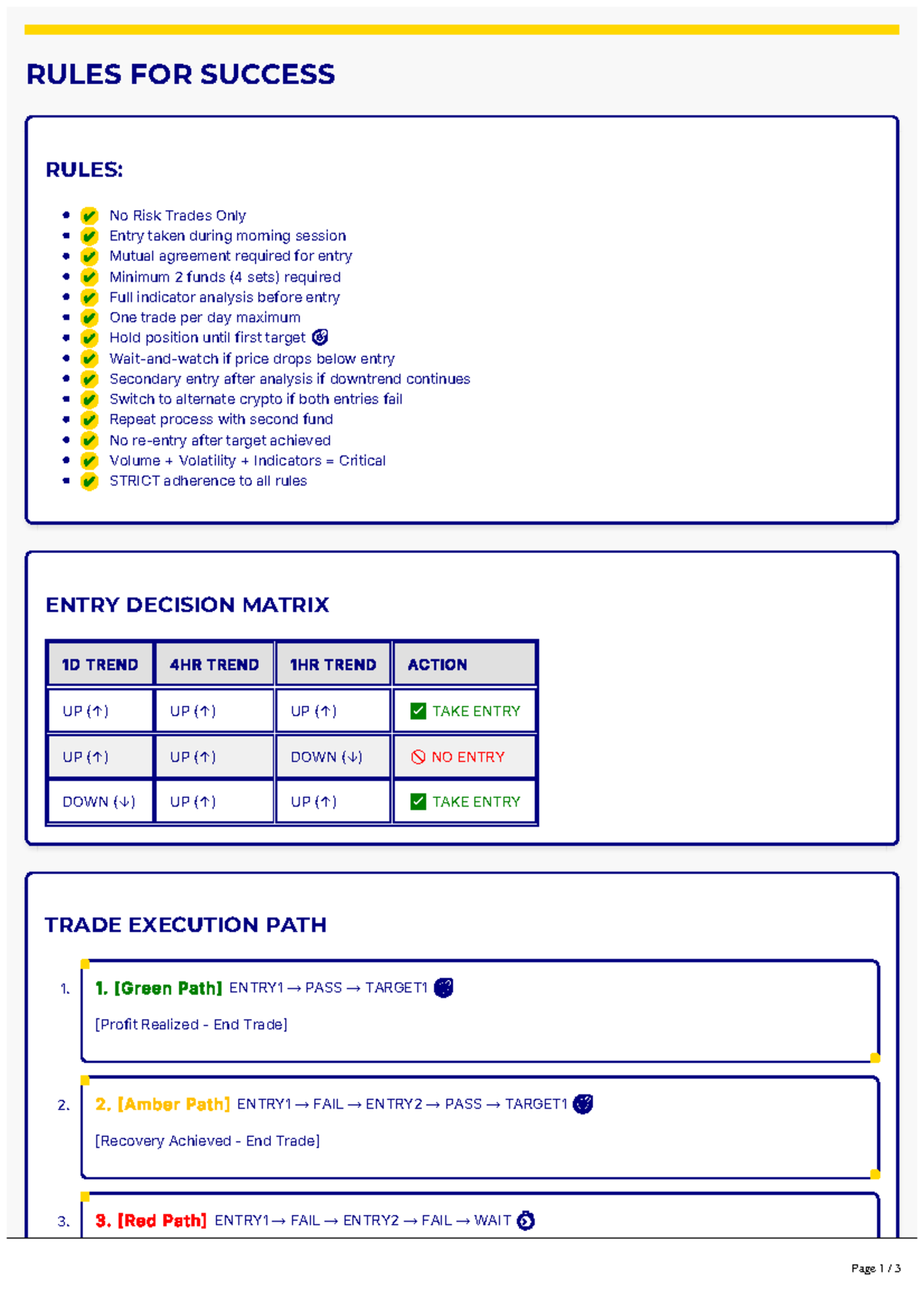 Crypto Trading Rules & Entry Matrix for Success: No Risk Trades - Studocu