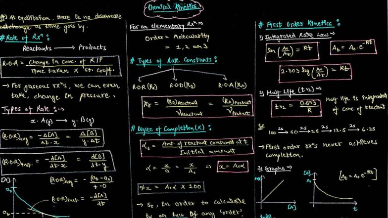 Chemical Kinetics - Easy Study Notes for CHM 101 - Studocu