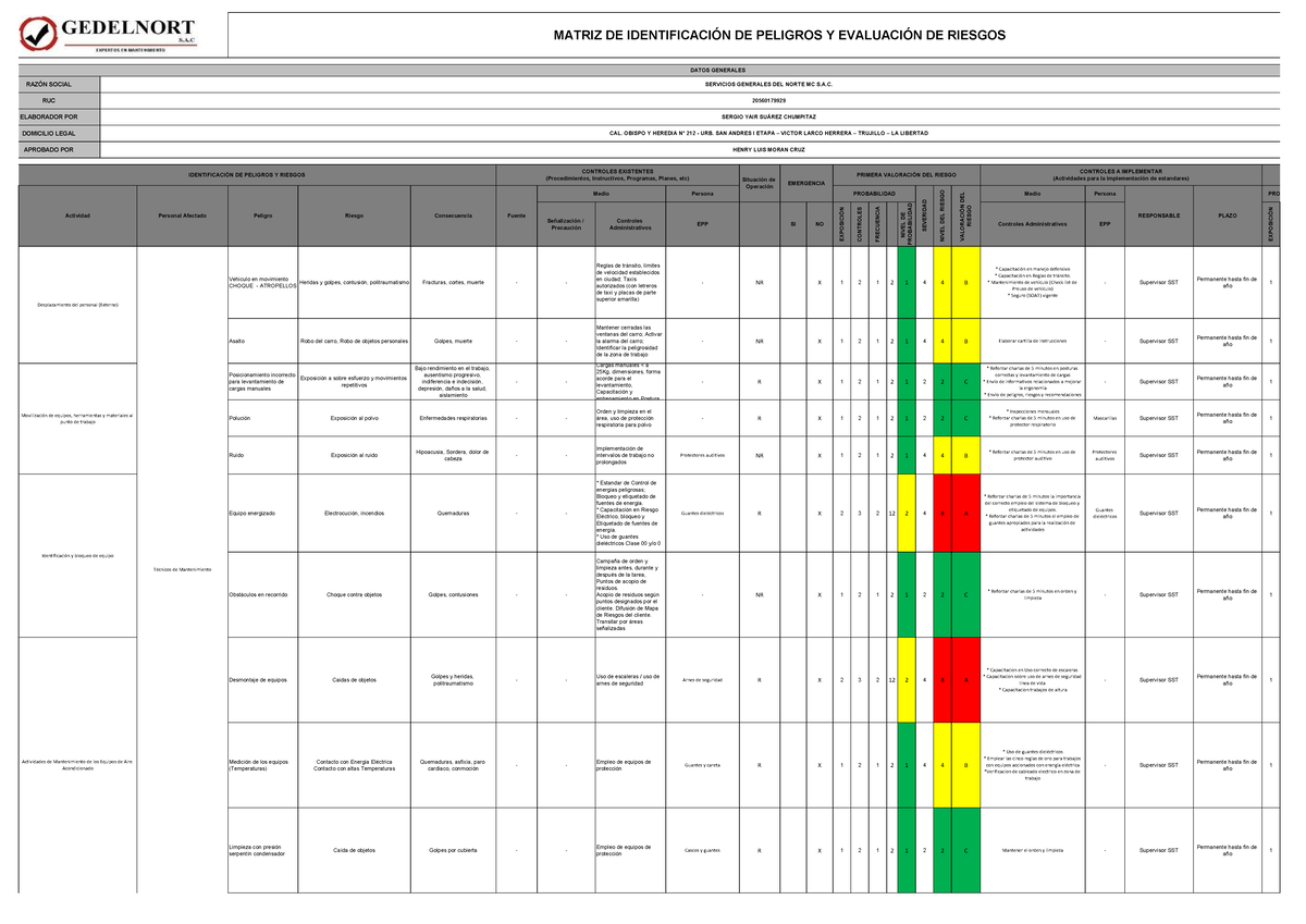 MATRIZ DE IDENTIFICACIÓN DE PELIGROS Y EVALUACIÓN DE RIESGOS NOR-FM-SST ...