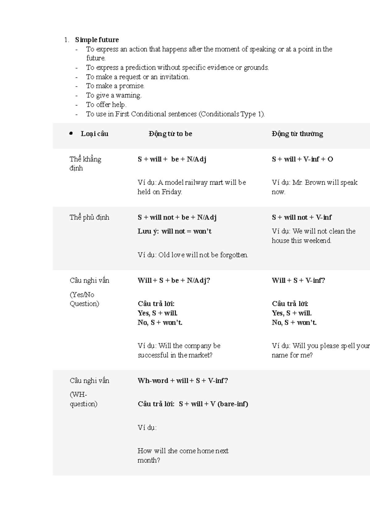 Simple Future Tense Overview & Usage Guide - Studocu