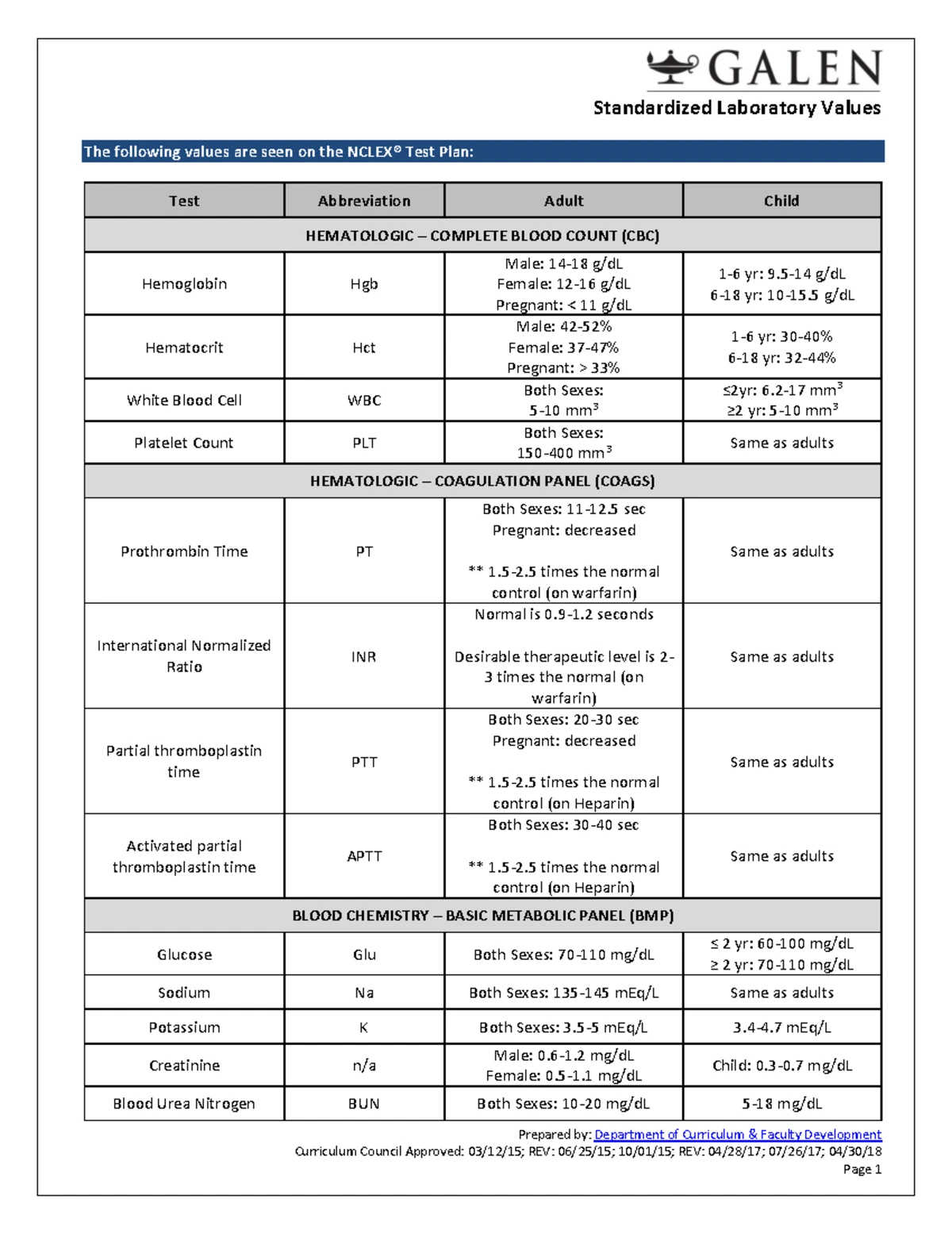 Universal Mini Cog Form Instructions For Administration And Scoring 
