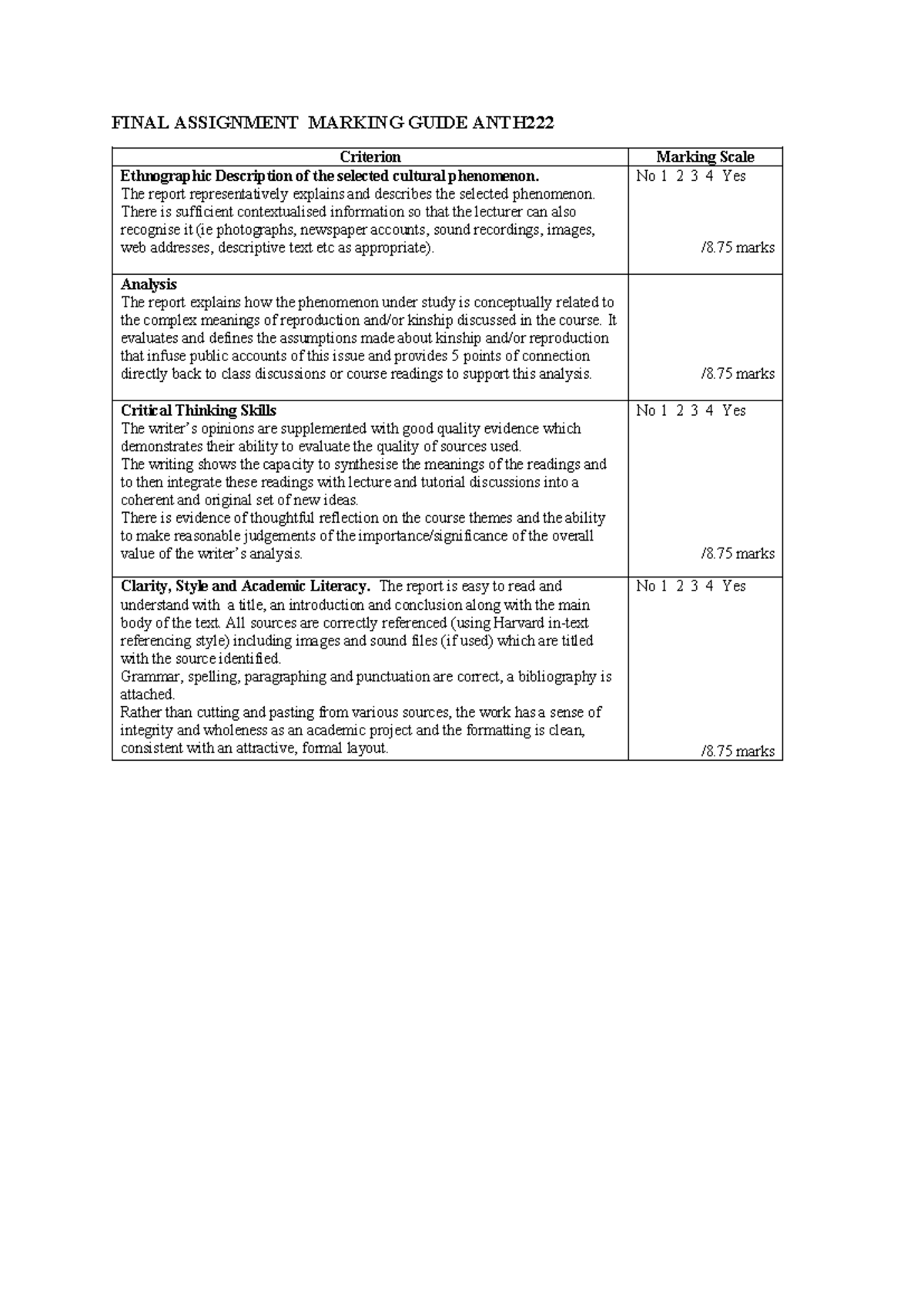 ANTH222 Final Assignment Marking Guide & Evaluation Criteria - Studocu