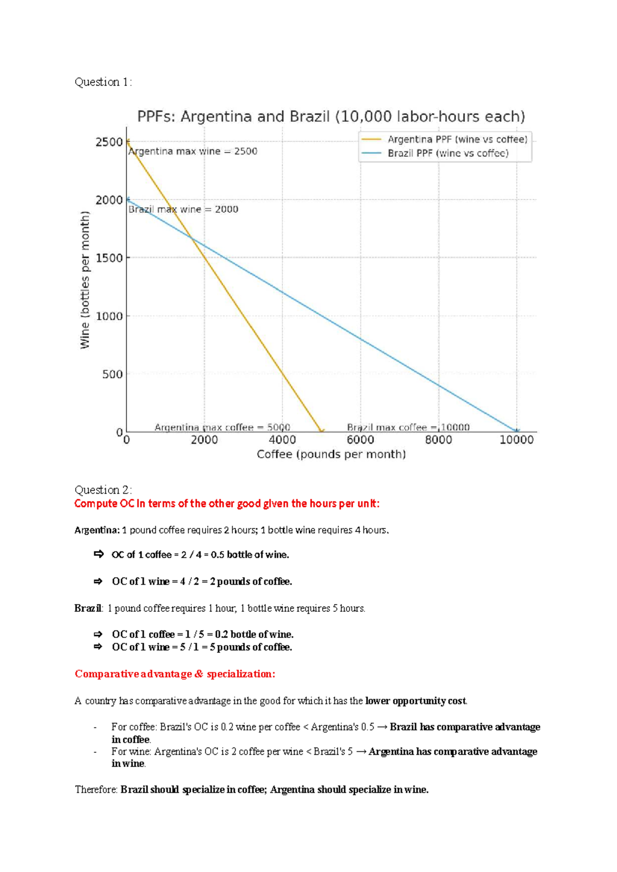 PPF & OC Analysis for Brazil and Argentina - ECON 101 - Studocu