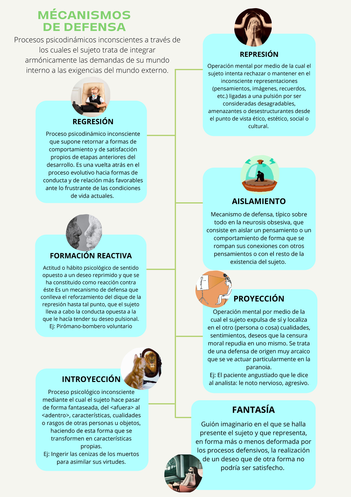 Mecanismos De Defensa El Yo Y Los Mecanismos De Defensa. Anna Freud