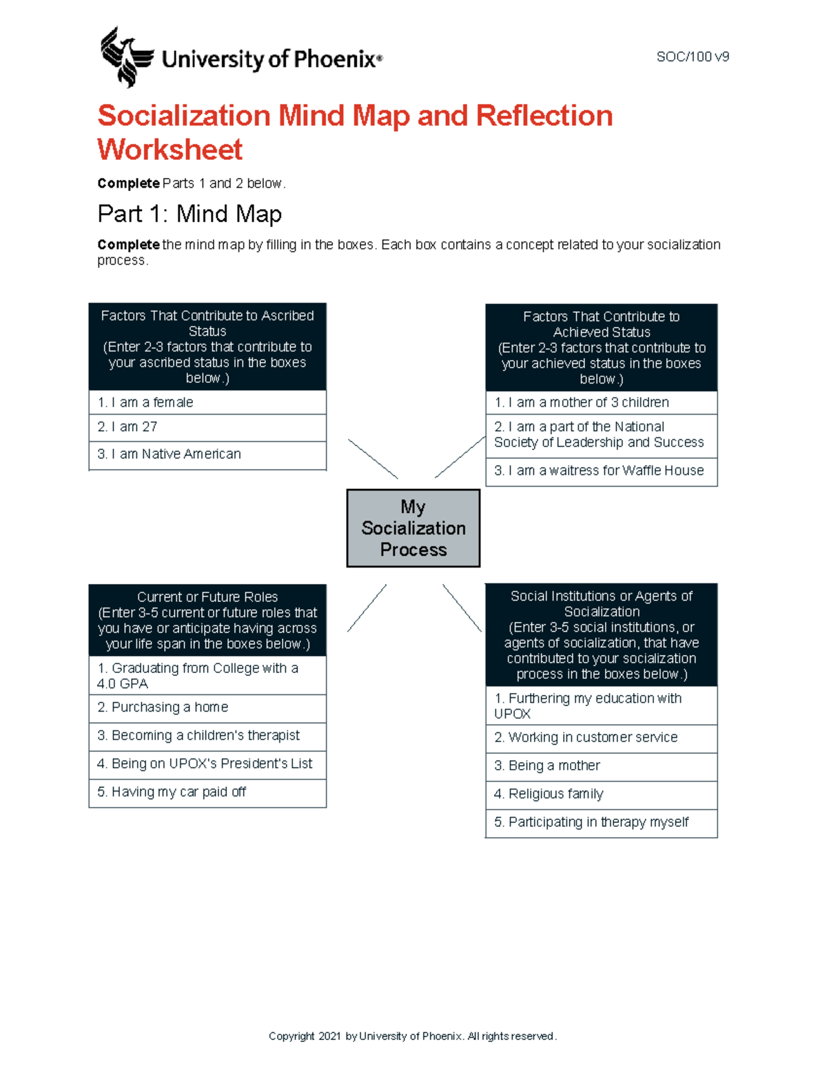 SOC100 V9 WK2 Socialization Mind Map & Reflection Worksheet - Studocu