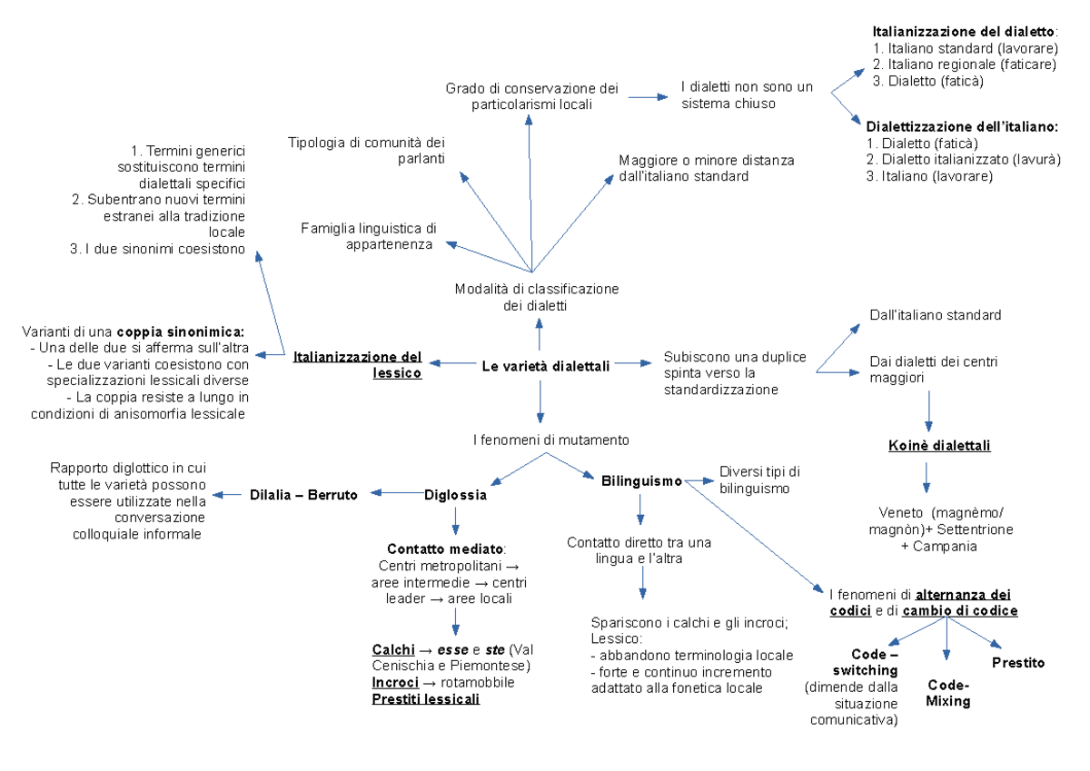 La prima lezione di dialettologia (Fanciullo)- riassunto