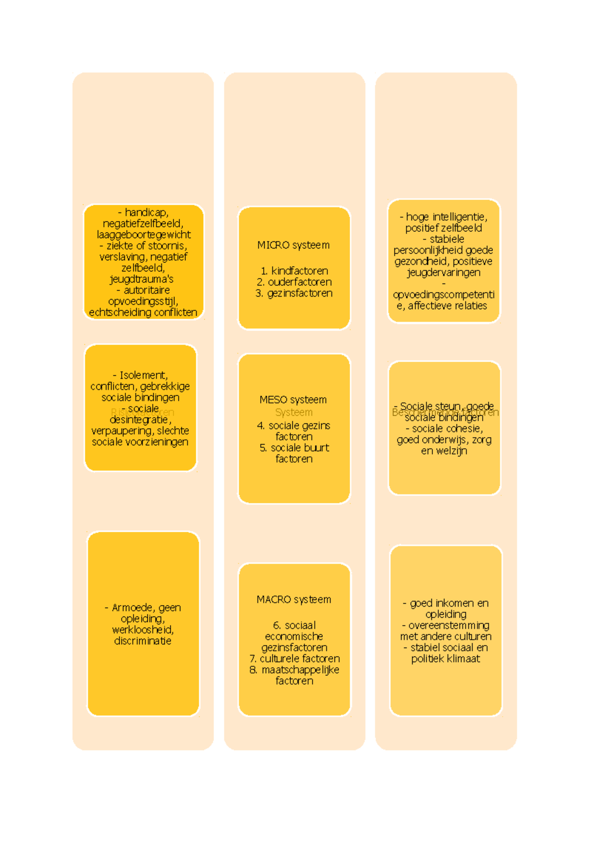 Balansmodel: Risico- en Beschermende Factoren in Sociale Systemen ...