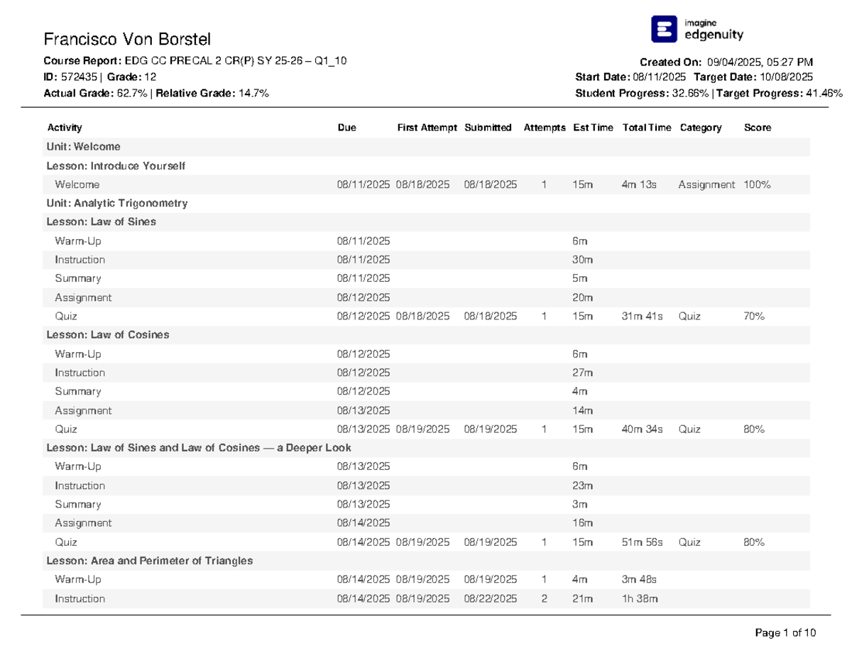 EDG CC PRECAL 2 CR(P) SY Q1_10 Course Report by Francisco Von Borstel ...