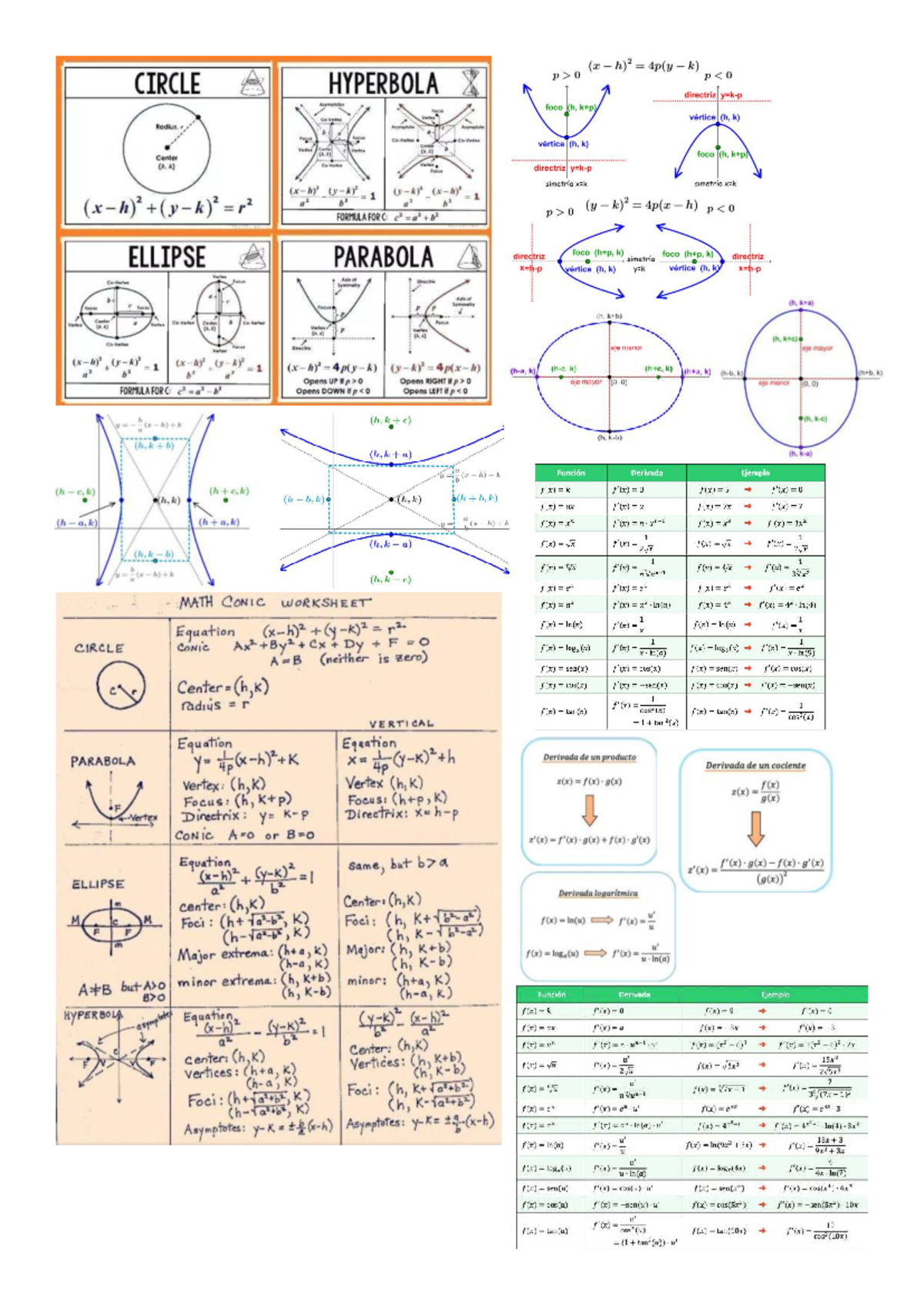 Conic Sections and Their Properties: CIRCLE, ELLIPSE, HYPERBOLA ...