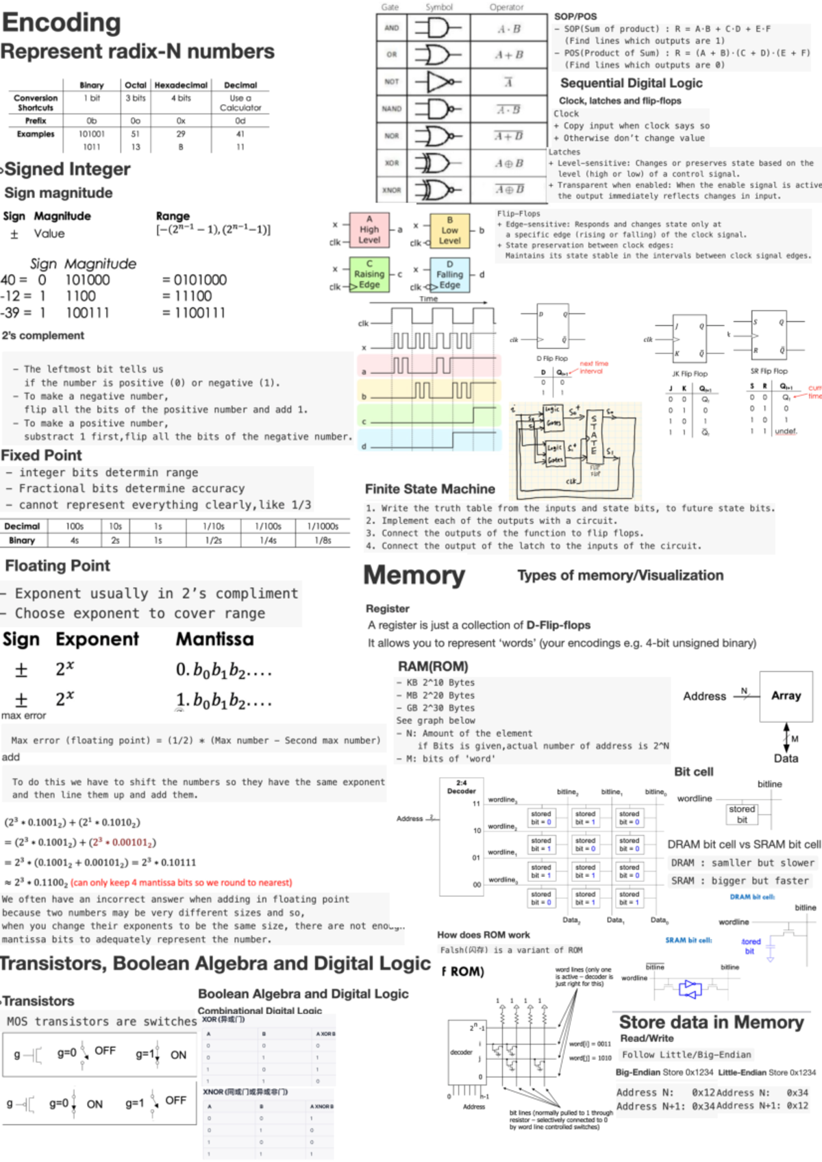 Final Exam Study Guide - Version 2 (Course Code: 111) - Studocu