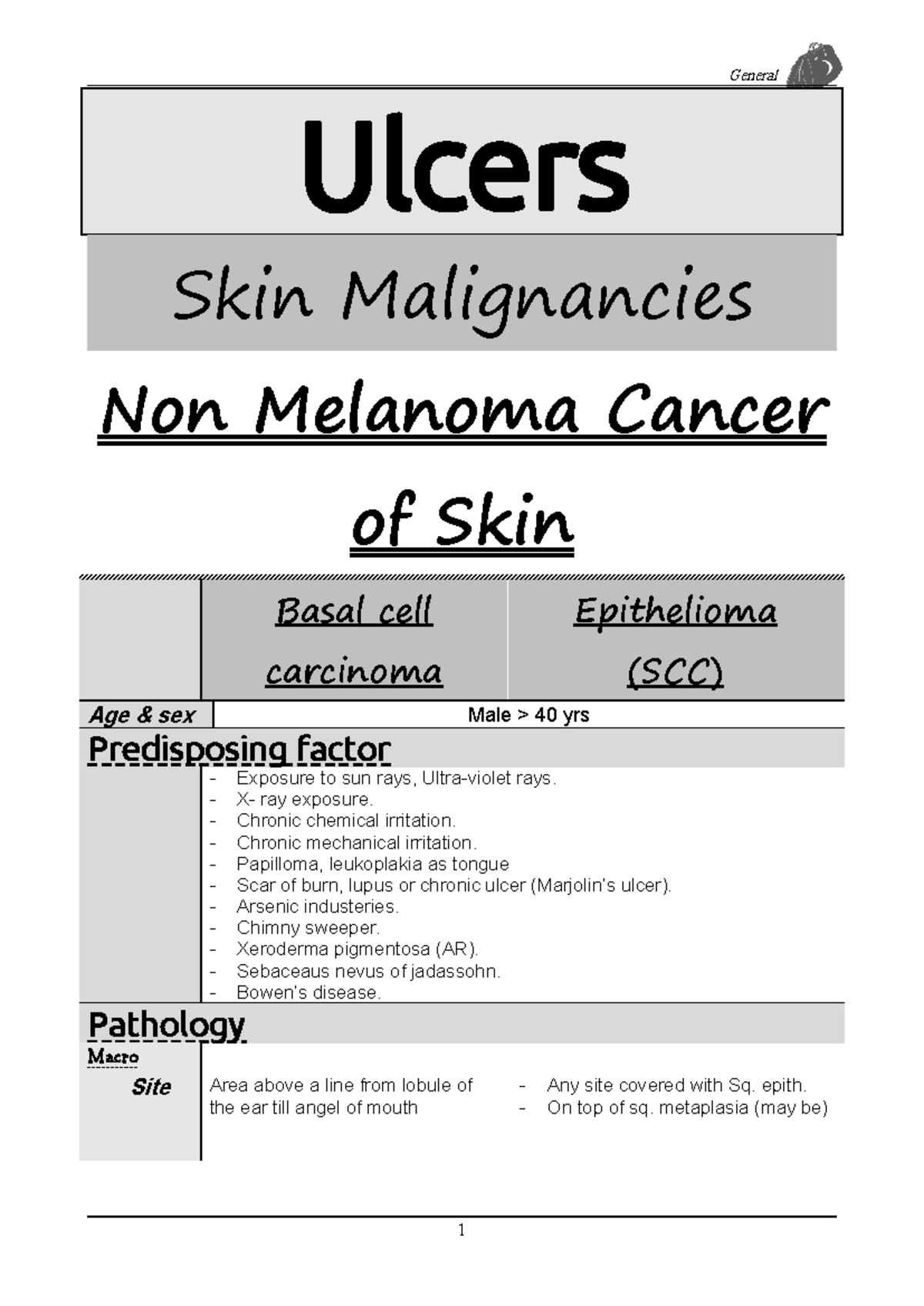 Surgery (Surgical Management of Ulcers and Skin Malignancies) - Studocu
