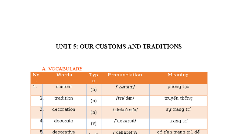 UNIT 5: OUR CUSTOMS AND TRADITIONS - English 8 Vocabulary and Exercises ...