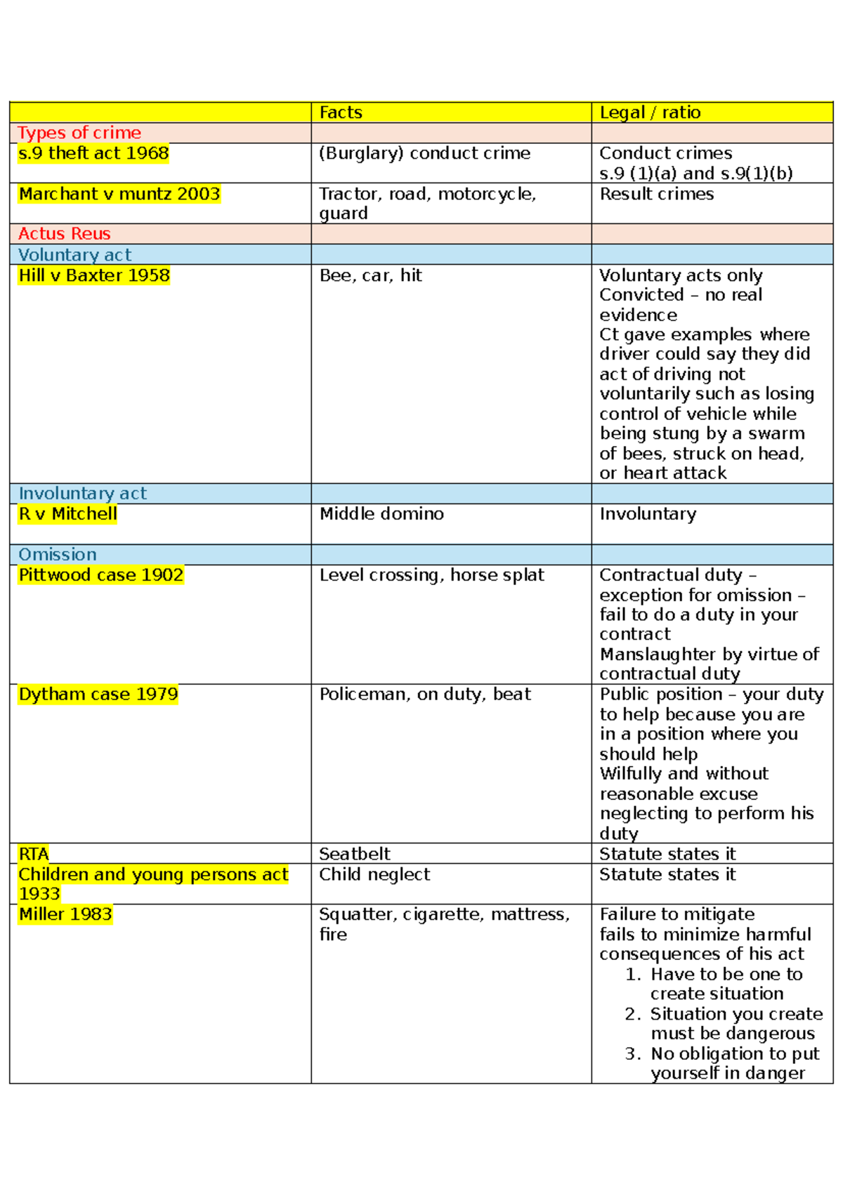 Matrix of Criminal Cases: Key Legal Principles and Precedents - Studocu