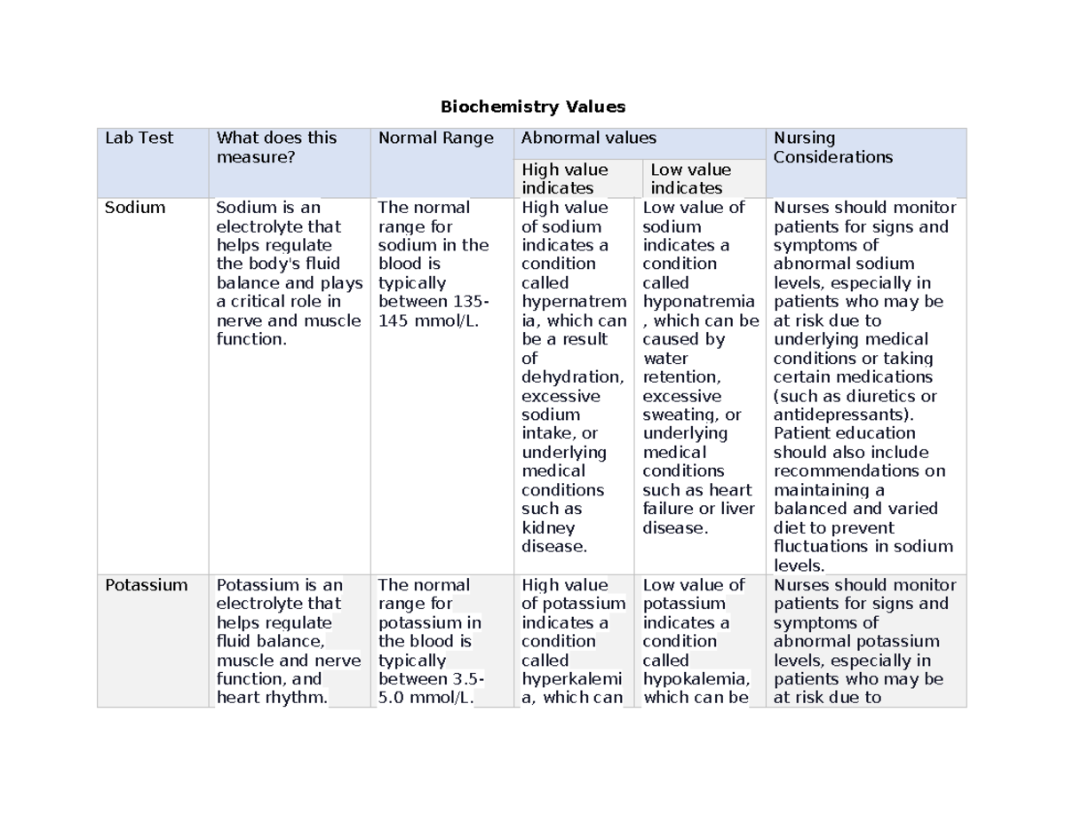 Lab values 1 - notes - Biochemistry Values Lab Test What does this ...