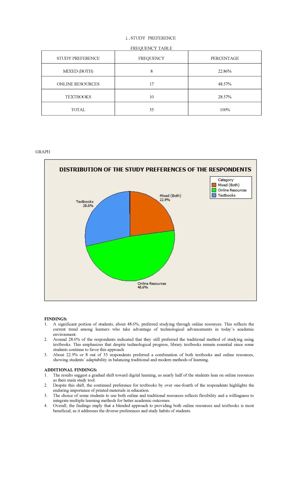 Organizing Data: Study Preferences, Career Aspirations & Expenses ...