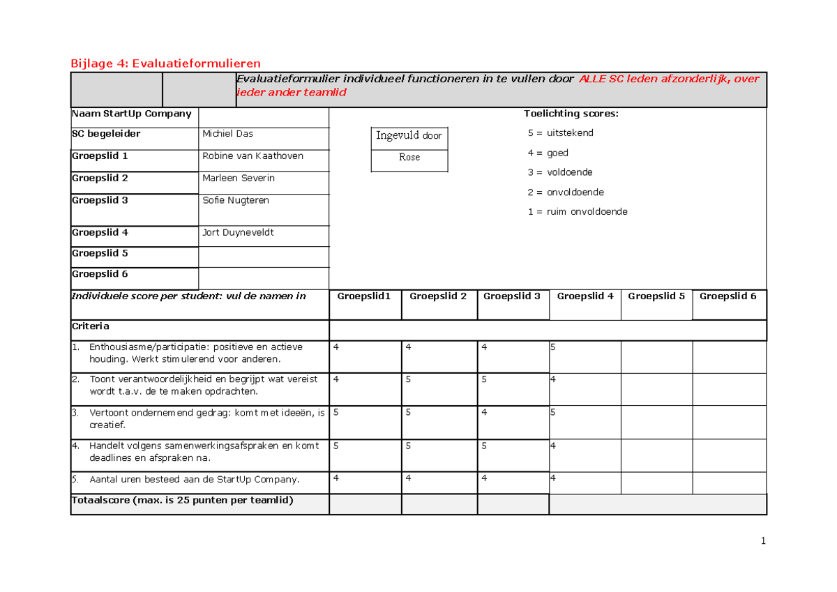 Evaluatieformulieren SC: Individueel Functioneren Teamleden - Studeersnel