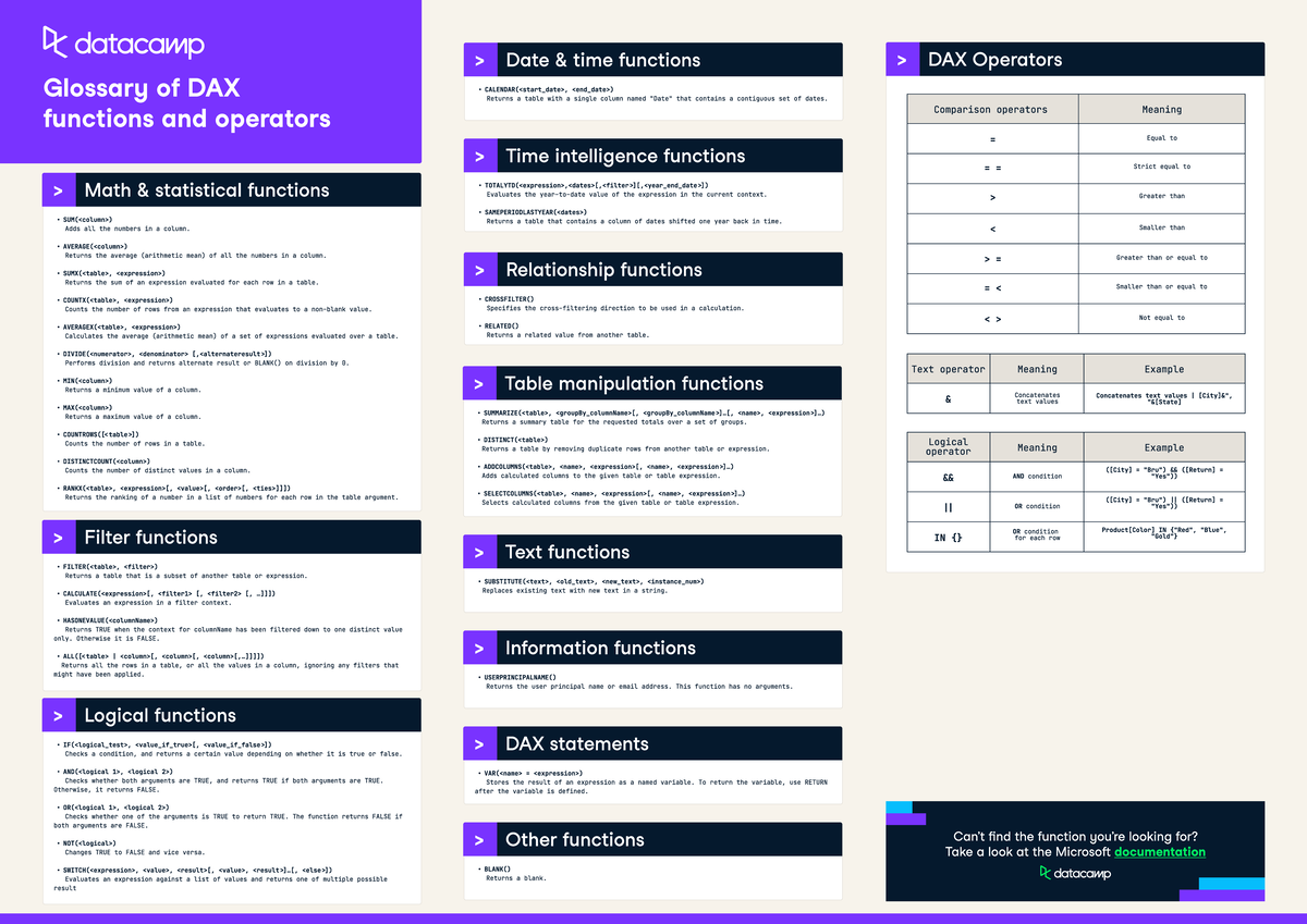 Formulas DAX in Power BI - Glossary of DAX functions and operators K ...