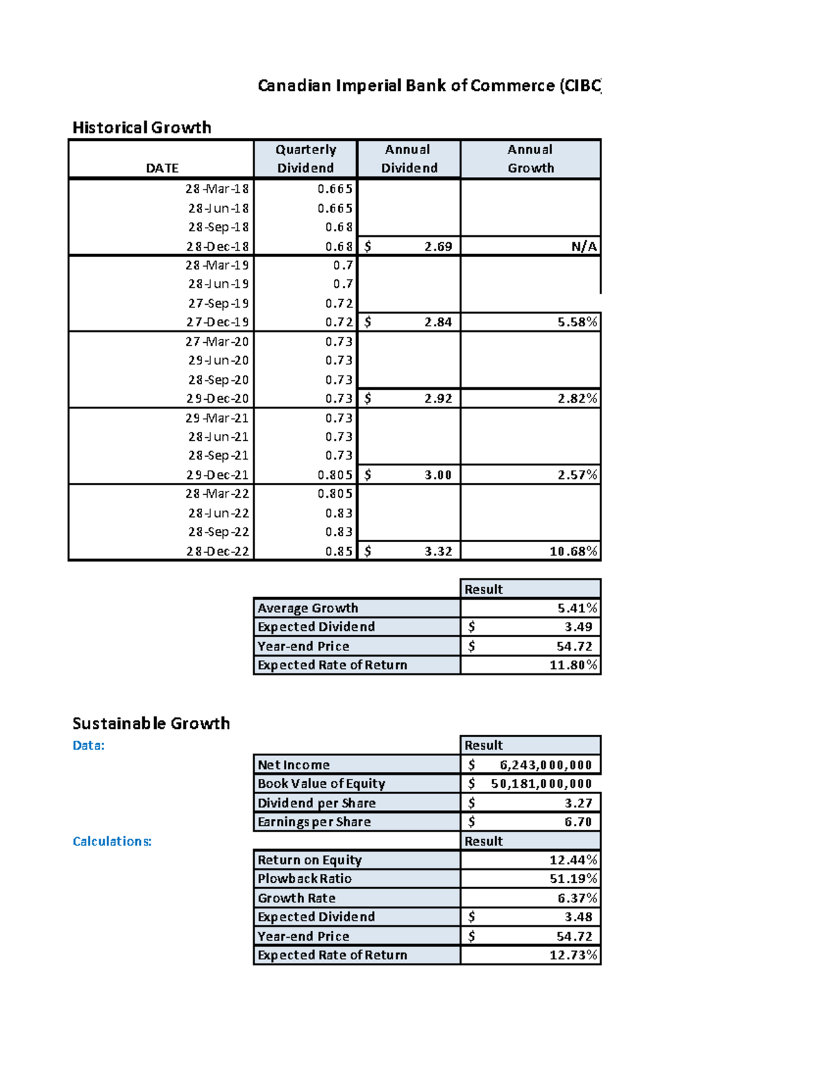 DDM CIBC -PDF - received 100% - Canadian Imperial Bank of Commerce ...