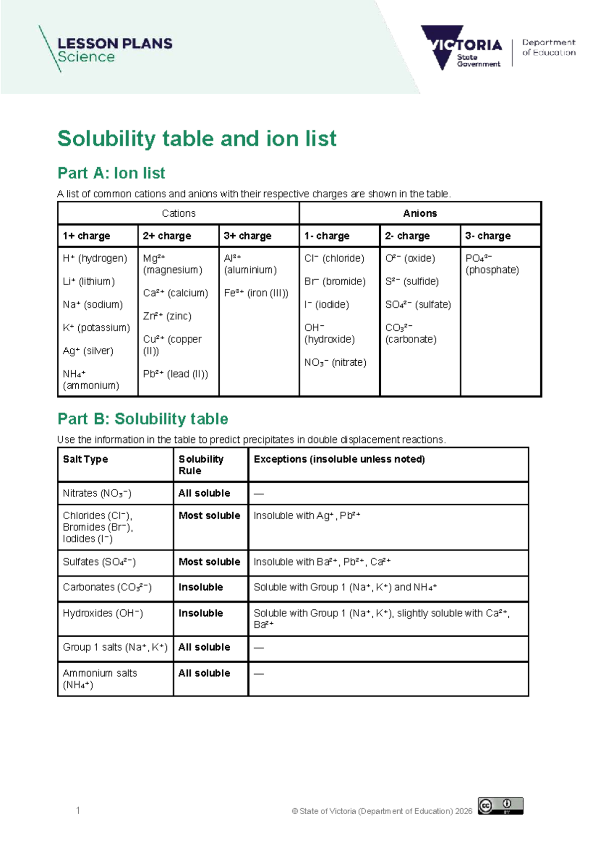 Key Resource 3: Solubility & Ion Table (S L10 S3) - Studocu
