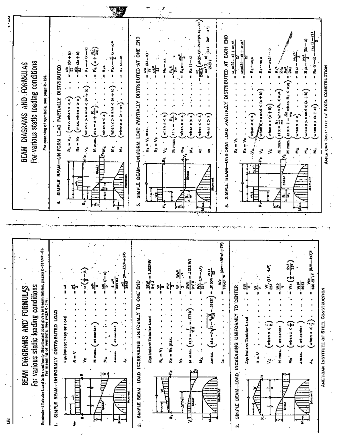 198 BEAM DIAGRAMS AND FORMULAS: Static Loading Conditions - Studocu
