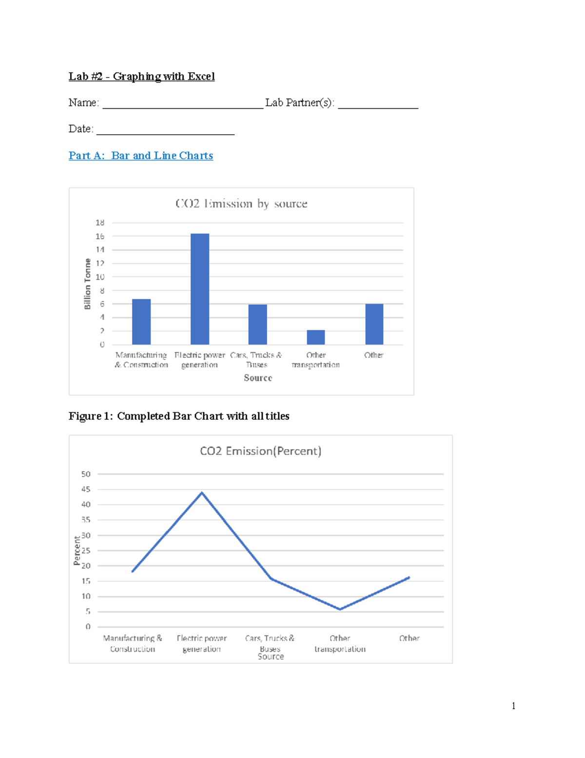Lab 2: Excel Graphing for CO2 Emissions & Linear Regression Analysis ...