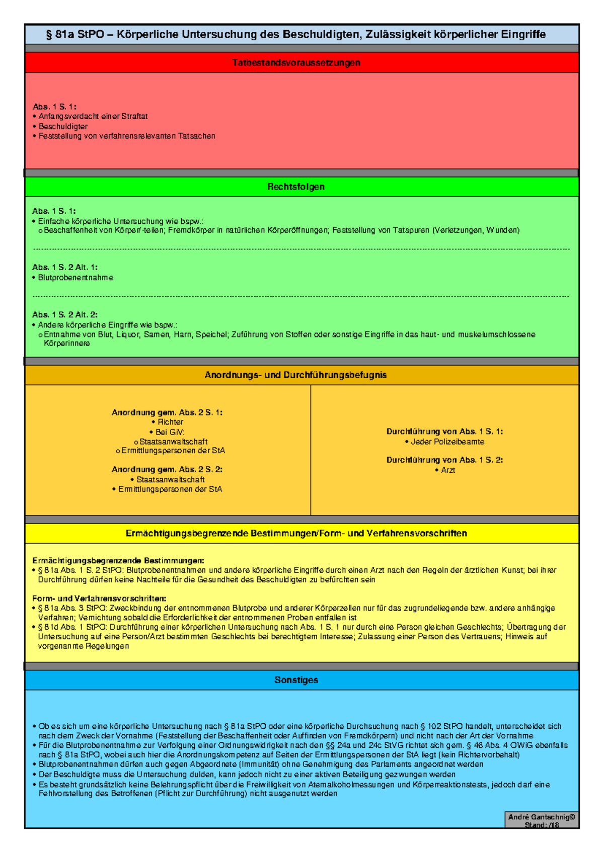 § 81a StPO - Schema zur körperlichen Untersuchung des Beschuldigten ...