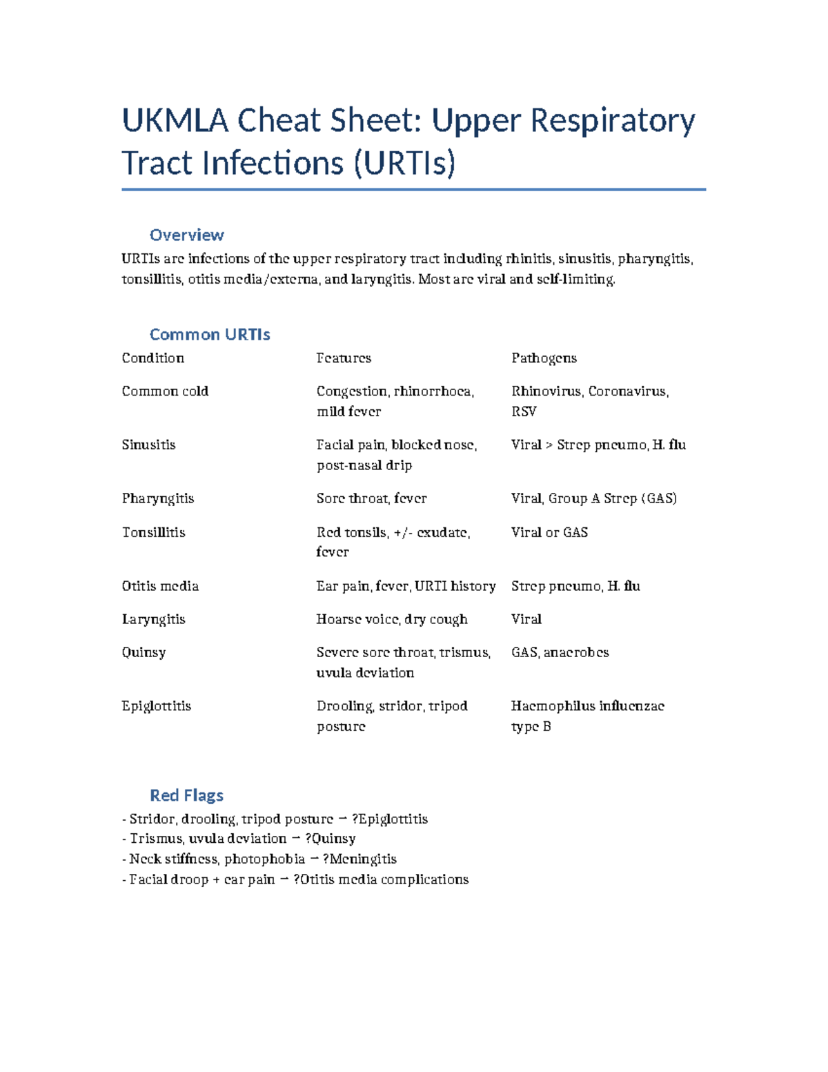 UKMLA URTI Cheat Sheet: Key Info on Upper Respiratory Tract Infections ...