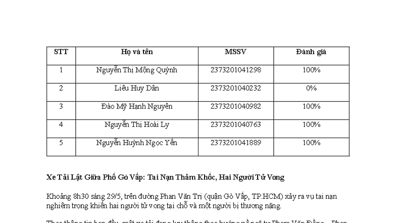 STT Họ và tên MSSV Đánh giá 1 - Nhóm 21 Hướng Dẫn Viết TL - Studocu