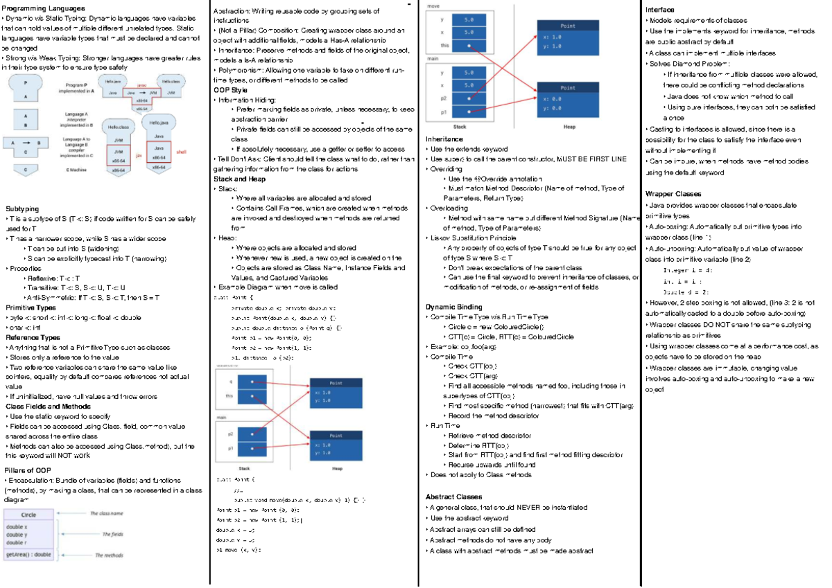 Cheatsheet: Programming Languages - Dynamic vs Static Typing - Studocu