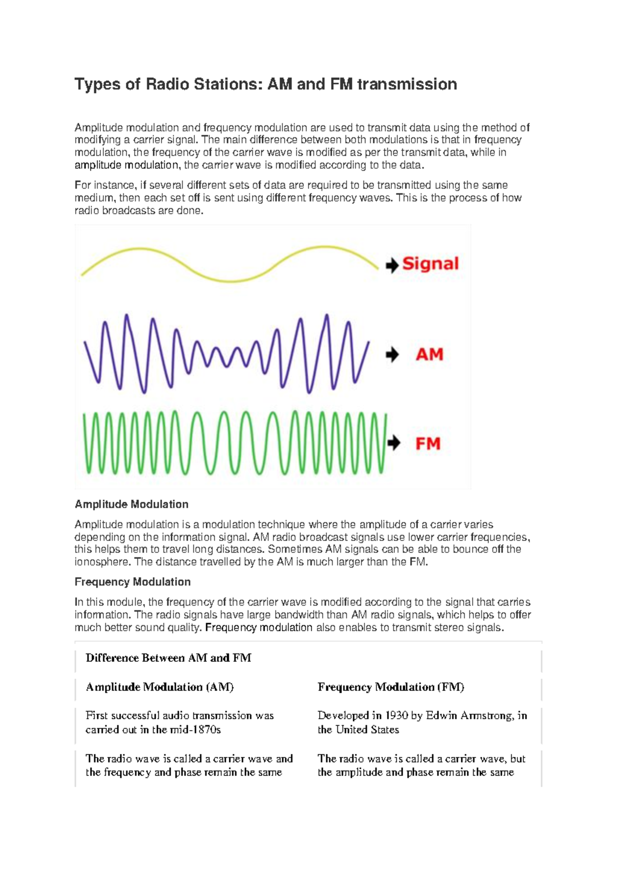 AM and FM radio stations   Types of Radio Stations AM and FM ...