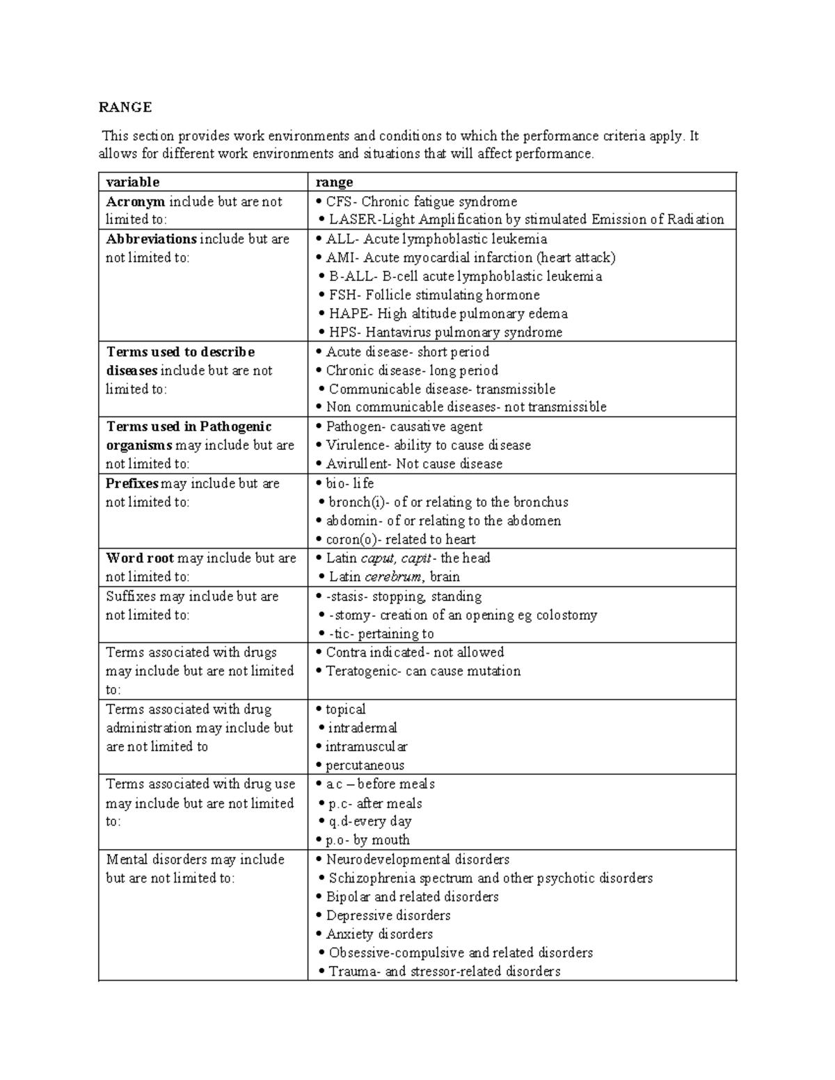 Ranges in Medical Terminology: Work Environments & Conditions - Studocu
