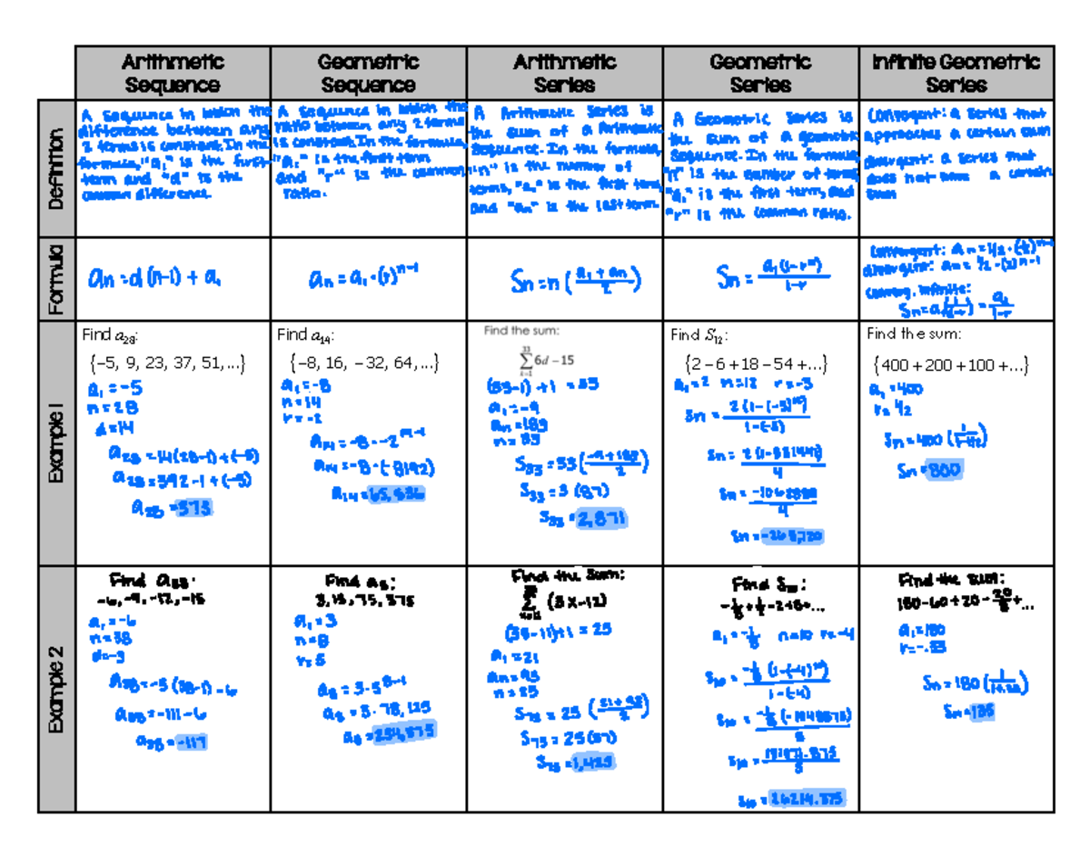 Unit 10-AA Sequence and Series Graphic Organizer - )LQG D )LQG D )LQG 6 ...