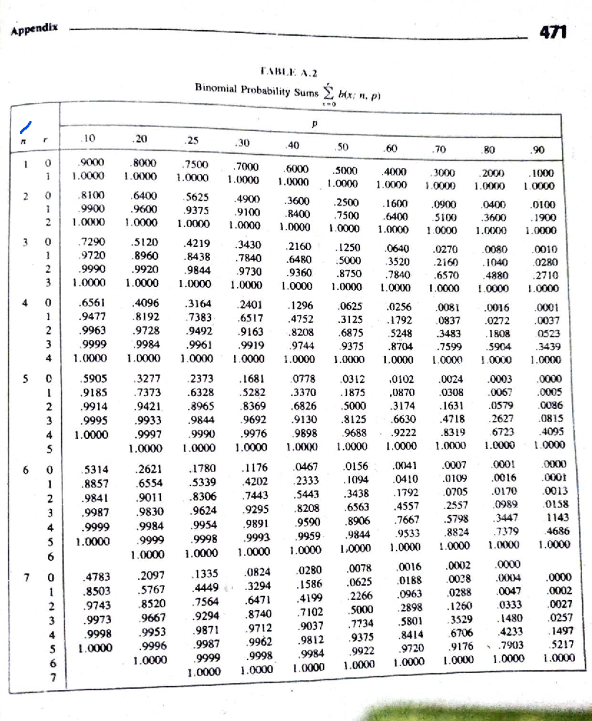 Binomial-Sums-Table - Binomial sums table - ####### Binomial ...