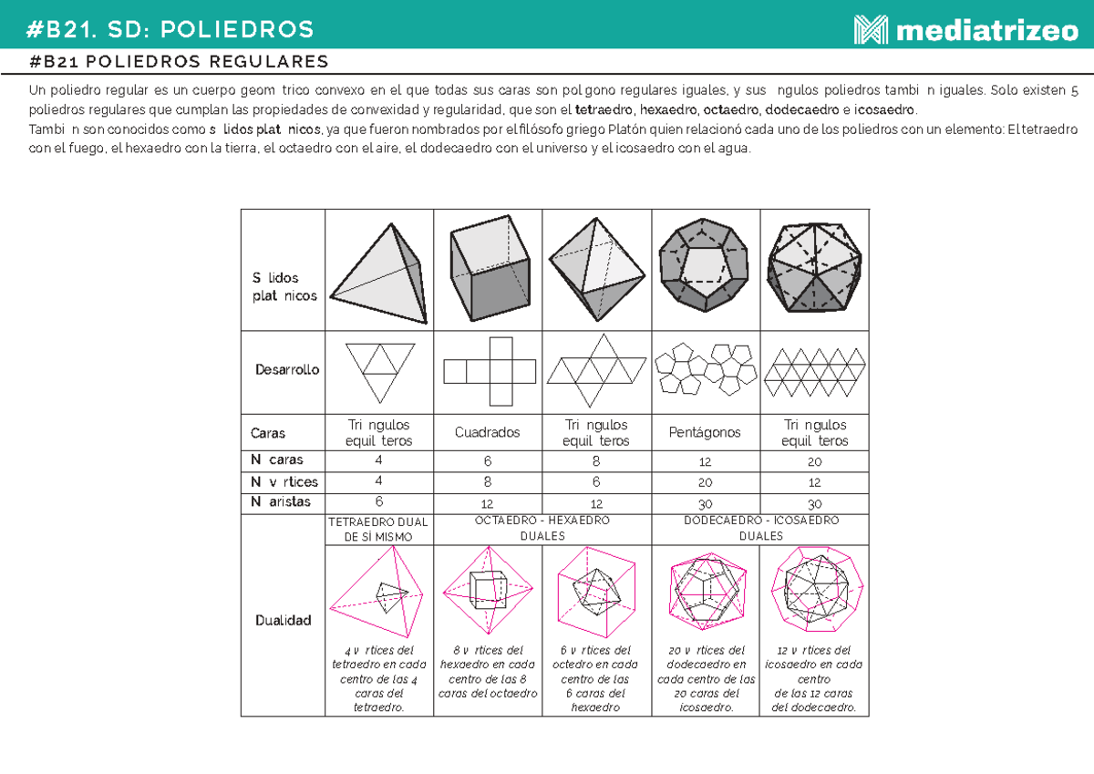 Poliedros Regulares: Tetraedro, Hexaedro y Octaedro - B21 - Studocu