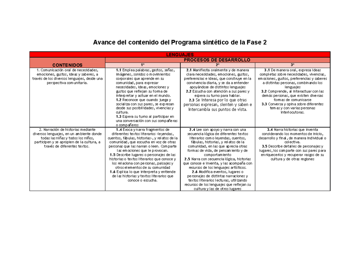 Contenidos y Procesos de Desarrollo en Lenguajes PDA Fase 2 - Studocu
