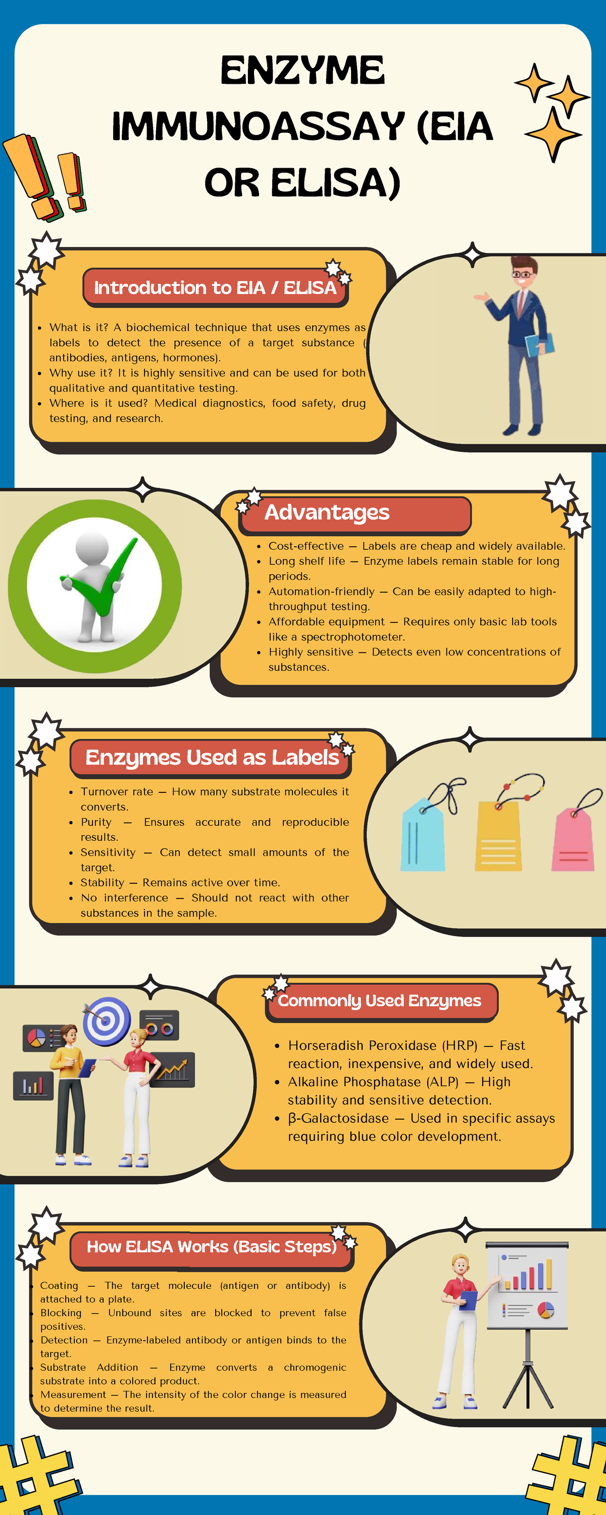 ENZ 101: Introduction to Enzyme Immunoassays (EIA/ELISA) - Studocu