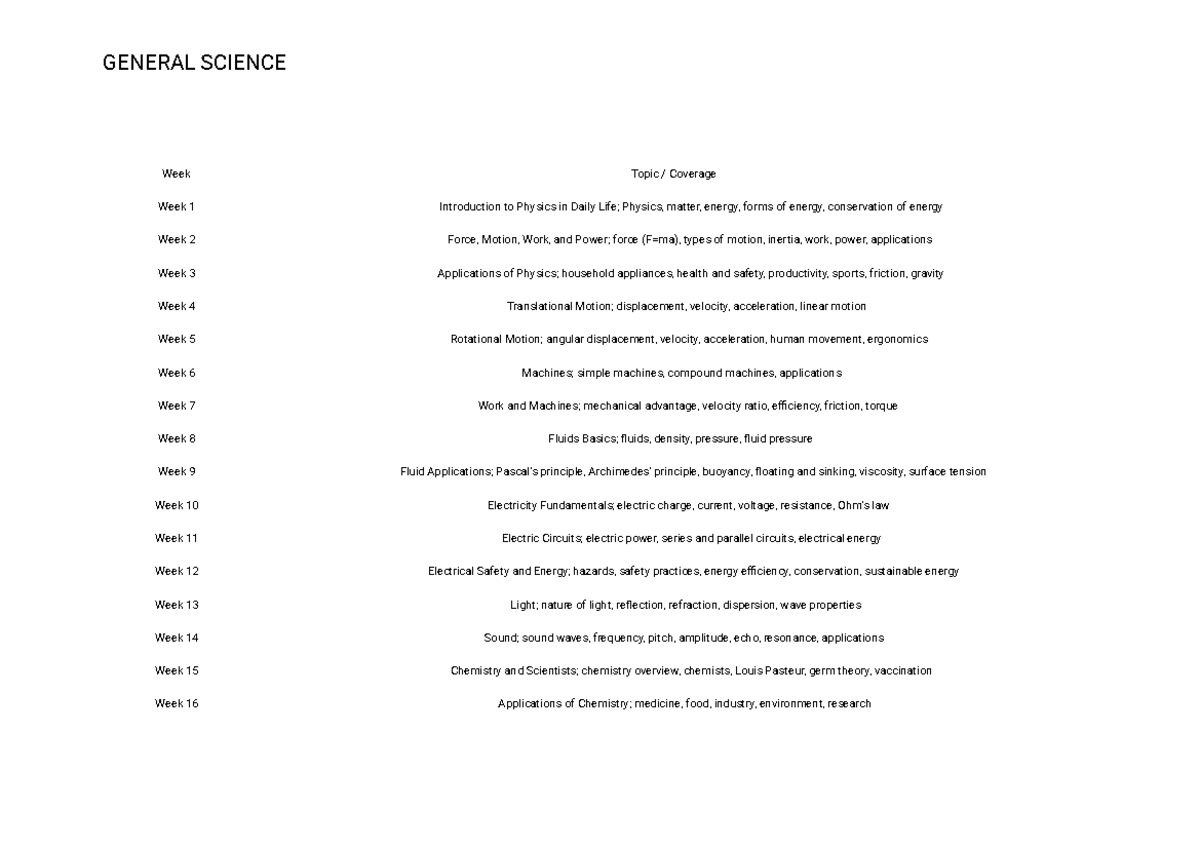 GENERAL SCIENCE TERM 1: Comprehensive Topic Coverage and Key Concepts ...
