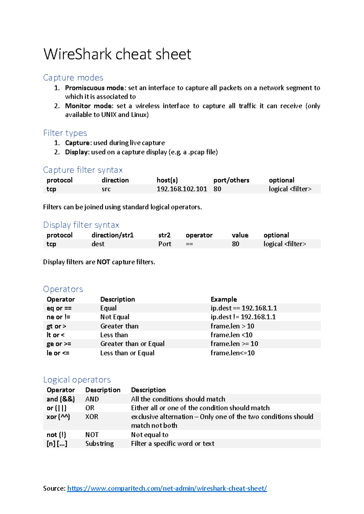 Wireshark Cheat Sheet: Capture Modes & Filter Syntax Guide - Studocu