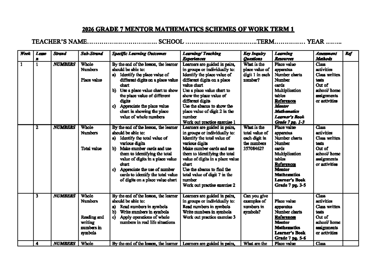Grade 7 MATHEMATICS TERM 1 SCHEMES OF WORK - Studocu