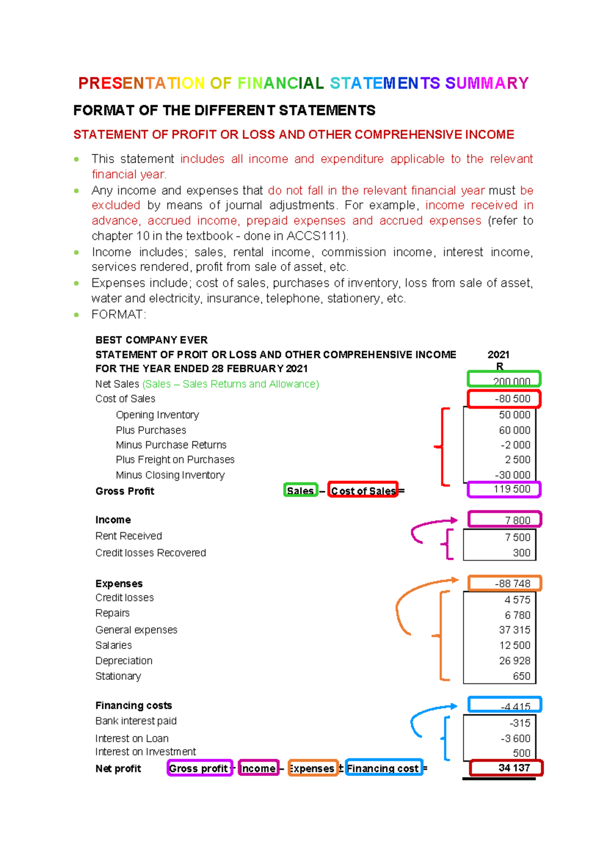 Chapter+12+Presentation+of+Financial+Statements+-+Summary 240803 154954 ...