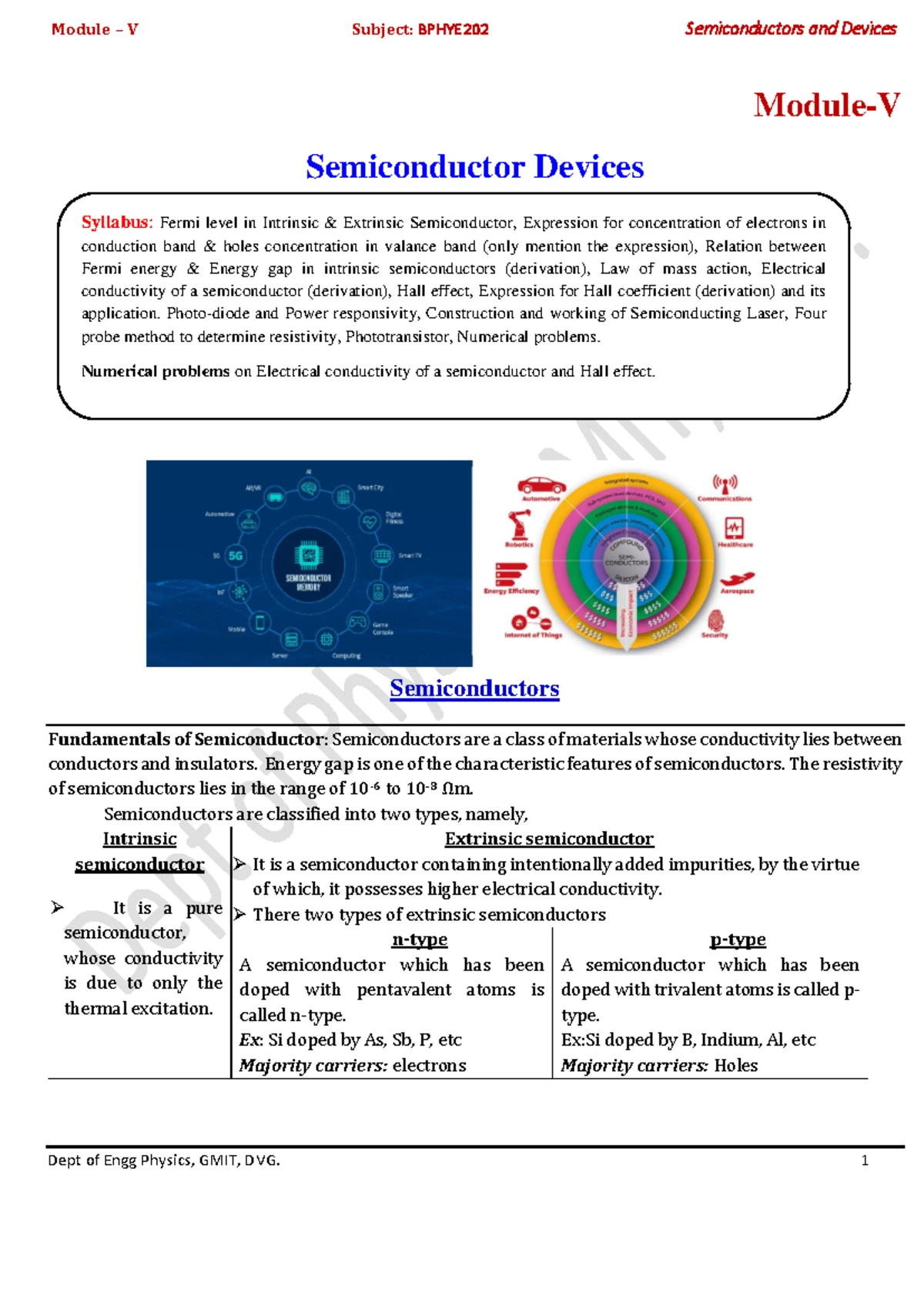 Quantum mechanics study material for CSE stream (Module 2) - Studocu