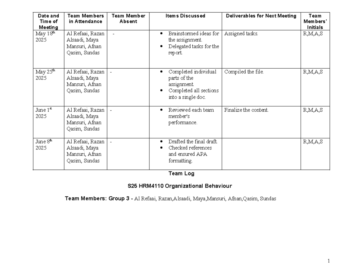 Team Log S25 HRM4110: Meeting Dates, Attendance & Deliverables - Studocu