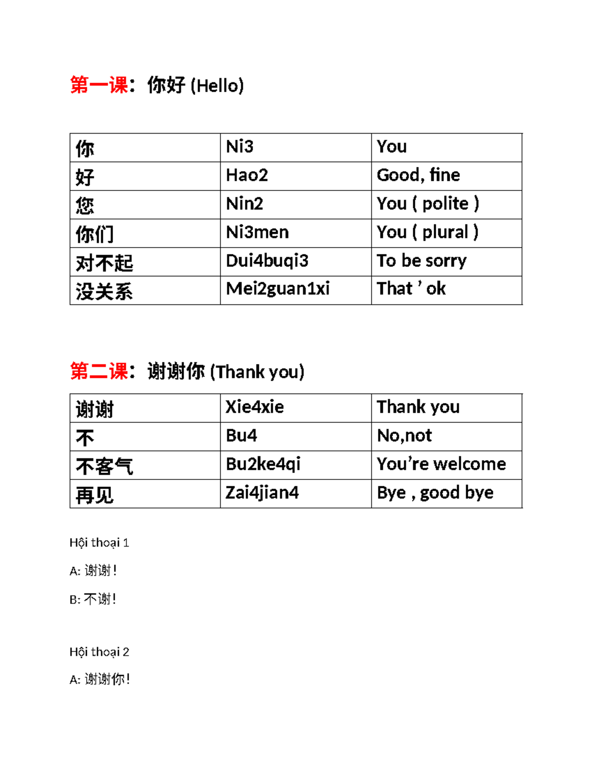 Trung 1 - ..... - 第一课：你好 (Hello) 你 Ni3 You 好 Hao2 Good, fine 您 Nin2 You ...