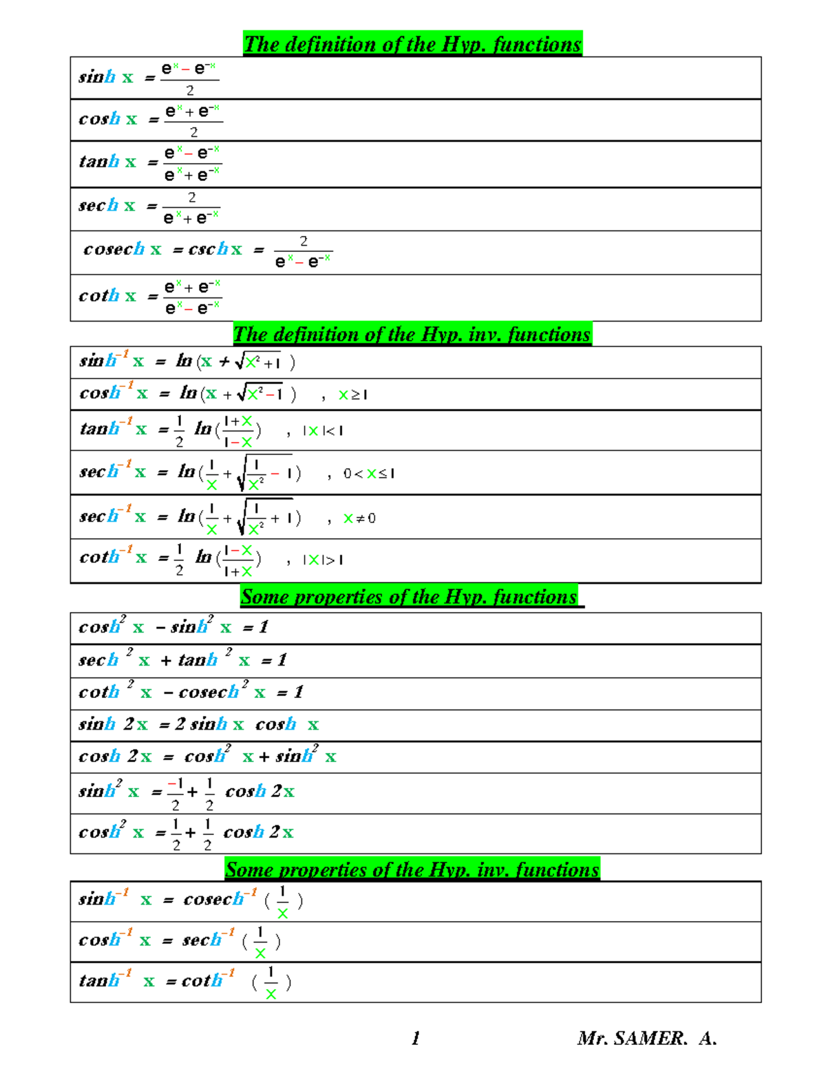 Hyp. Functions & Their Properties: A Summary for Math 101 - Studocu