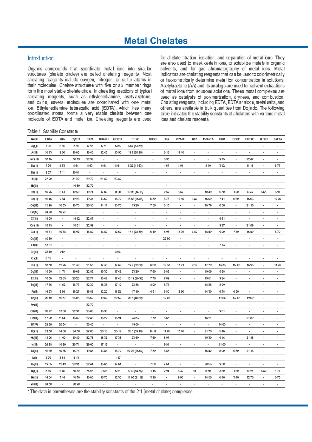 Chelate Stability Constants Table - Chem 101 Notes - Studocu