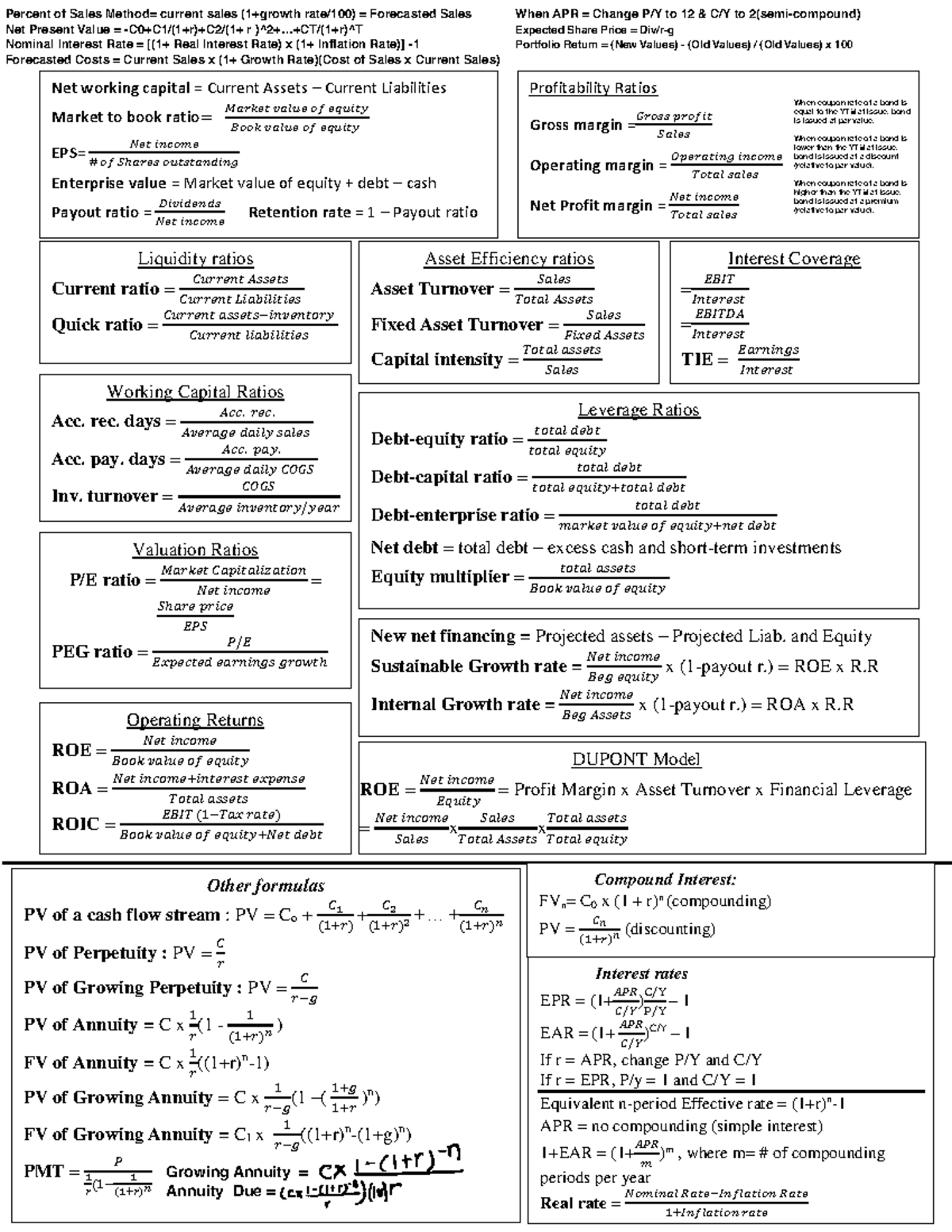 FIN300 Final Exam Cheat Sheet - Key Financial Ratios & Formulas - Studocu