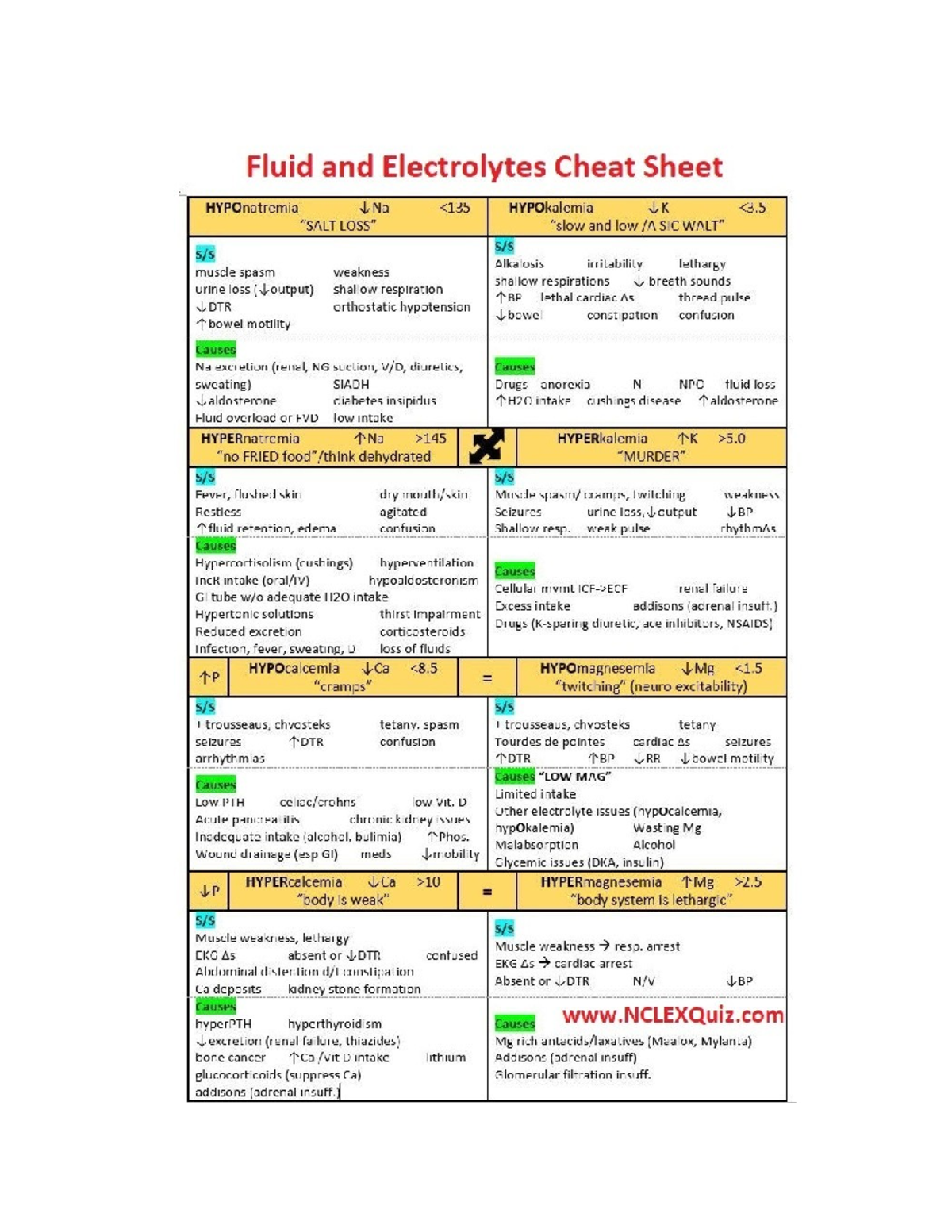 Electrolyte Cheat Sheet - weak pulse rhythmAs Causes Hypercortisolism ...