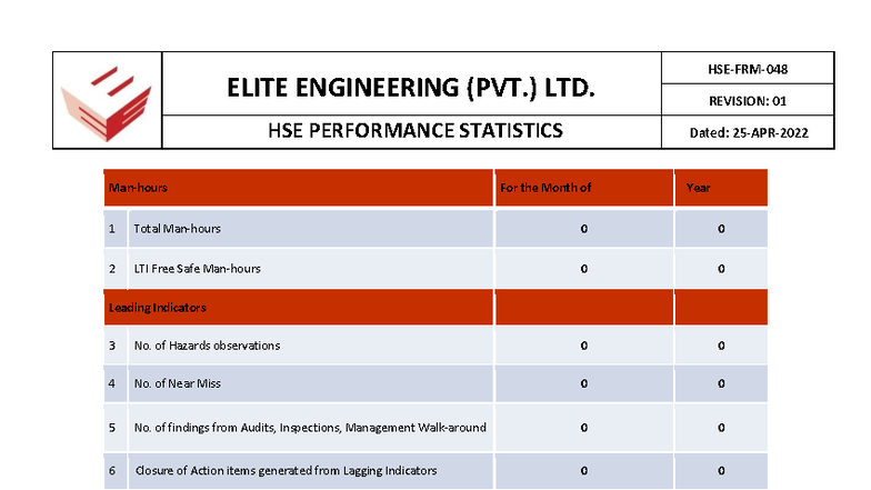 HSE Performance Statistics Report - ELITE ENGINEERING (PVT.) LTD. - Studocu