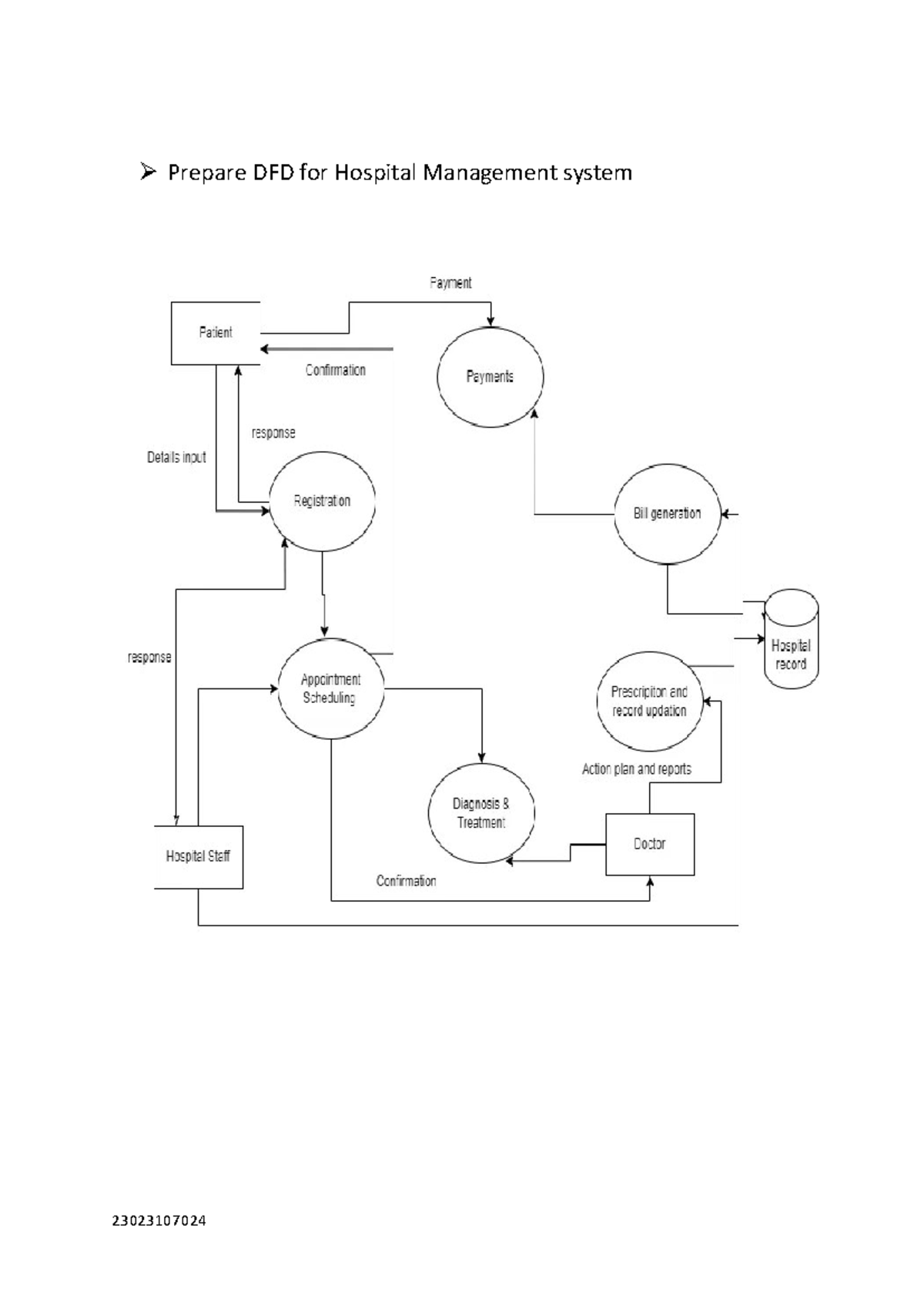 Pr 6 - se practical 6 - Computer Engineering - Prepare DFD for Hospital ...